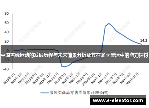 中国雪橇运动的发展历程与未来前景分析及其在冬季奥运中的潜力探讨