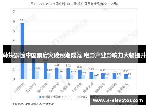 韩媒震惊中国票房突破预期成就 电影产业影响力大幅提升