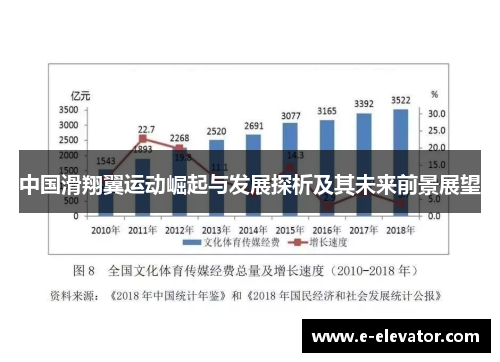 中国滑翔翼运动崛起与发展探析及其未来前景展望